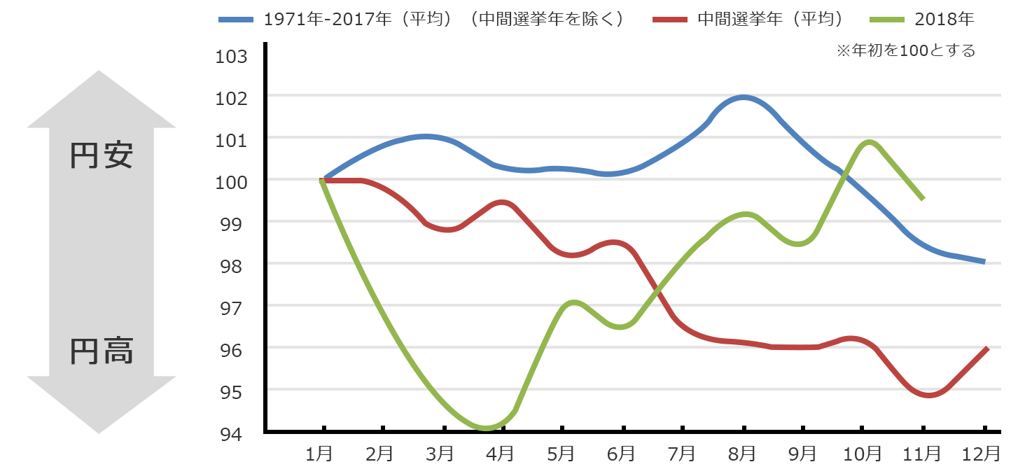 上院 選挙 アメリカ 議員