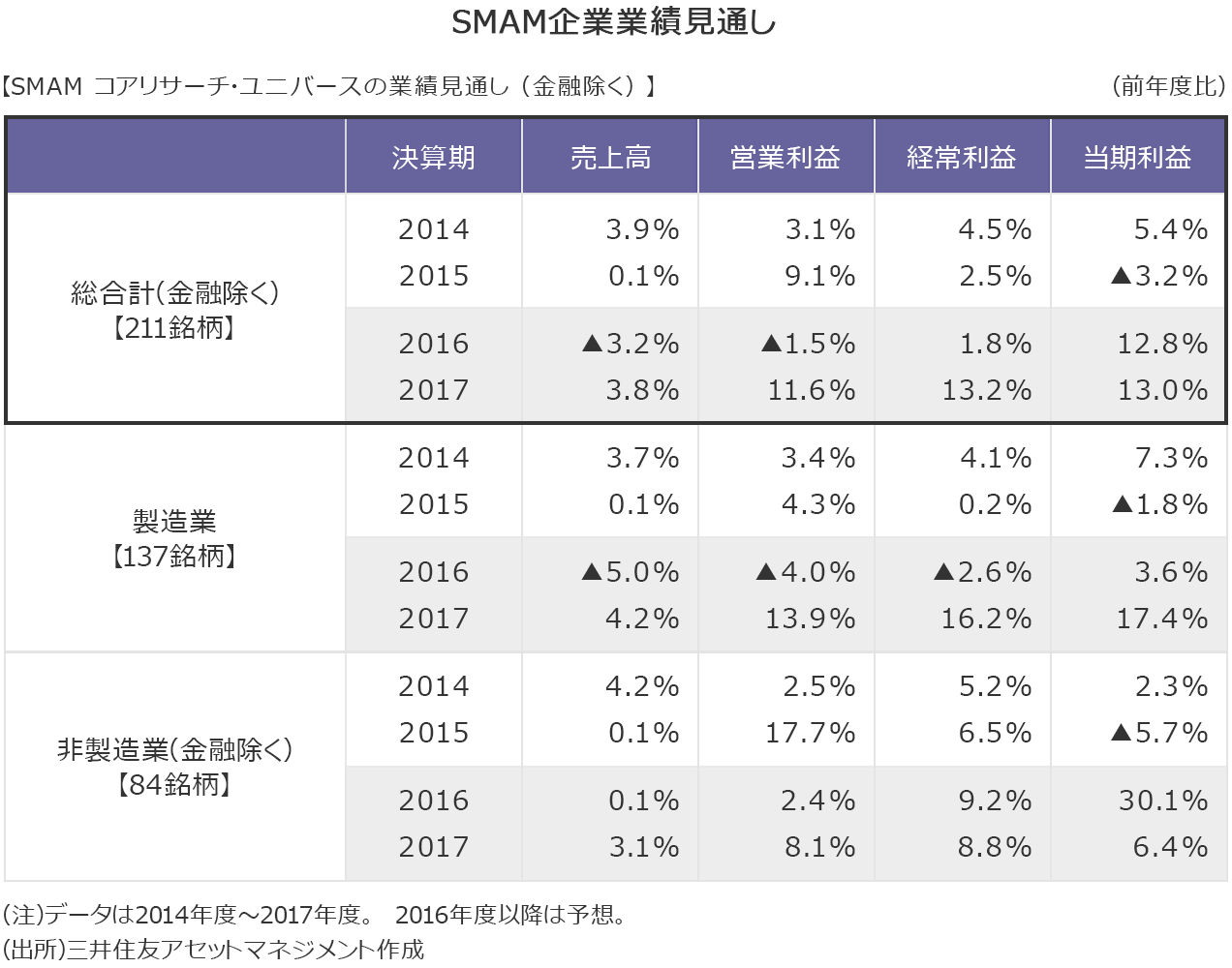 特集 とり年は騒がしい相場が続く 17年相場見通し マーケット情報 ジャパンネット銀行 特集 とり年は騒がしい相場が続く 17年相場見通し マーケット情報 ジャパンネット銀行