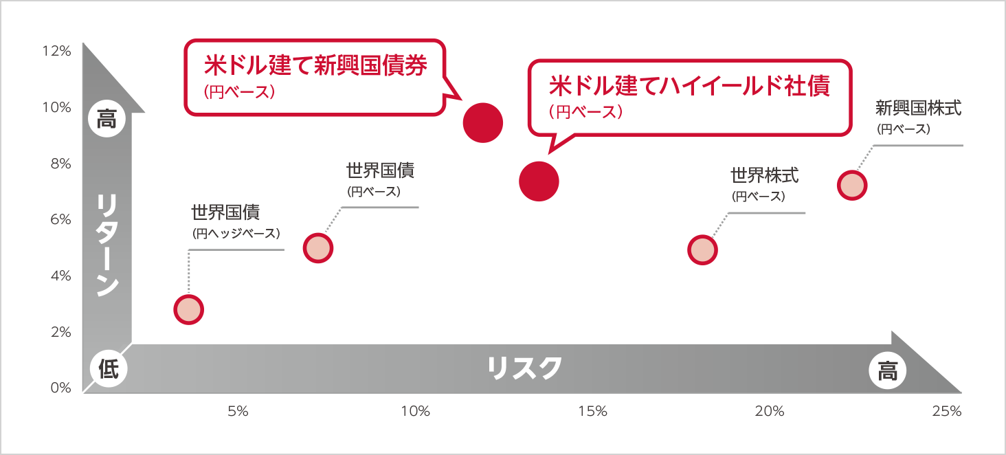 Paypay投信ウルトラバランス 高利回り債券 特集 Jnb投資信託 ジャパンネット銀行