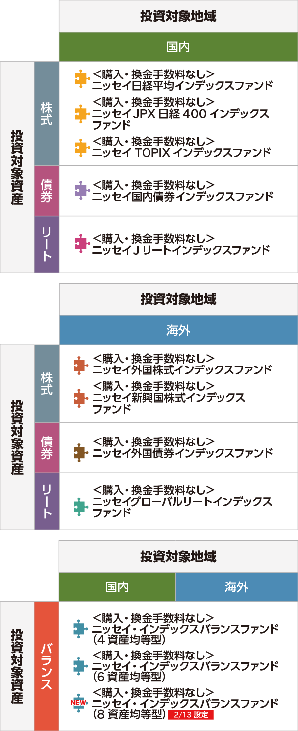 ふぇら ー り 458 スペチアーレ 価格