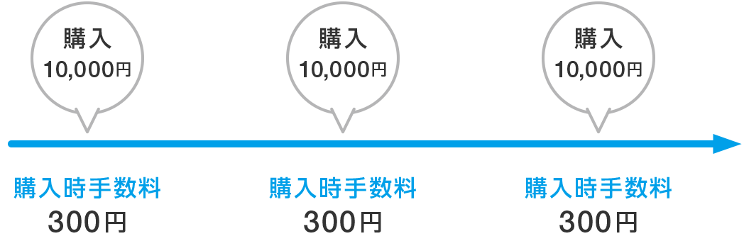 w萔300~@10,000~w