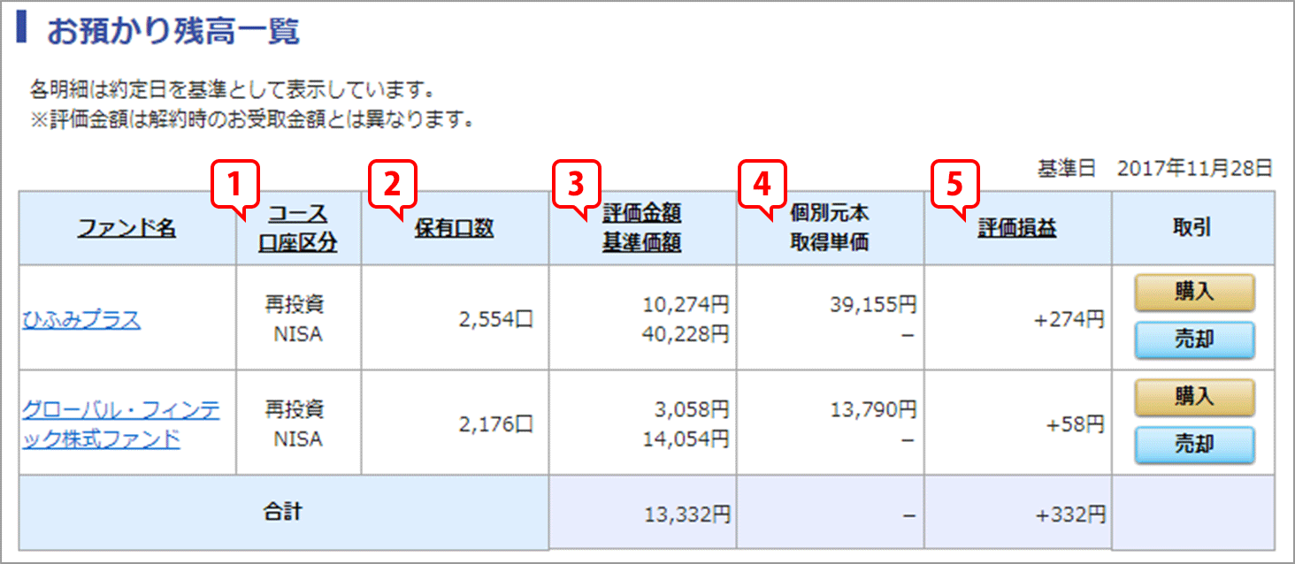 預かり 特定