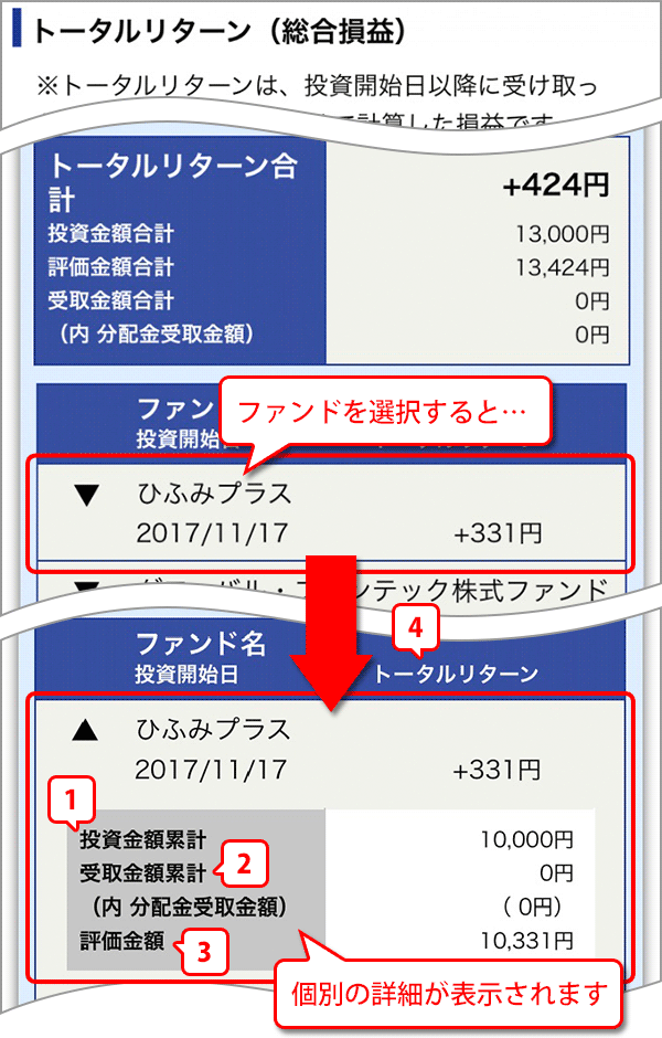 ひふみ プラス 分配 金