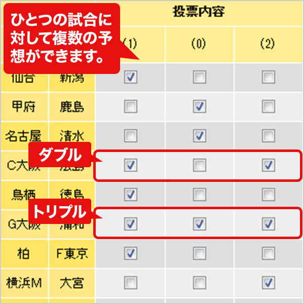 Totoの買い方 スポーツくじ ジャパンネット銀行