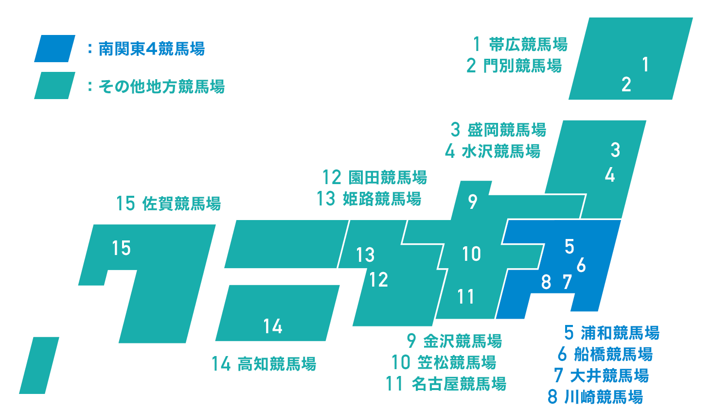 パット 競馬 即 地方