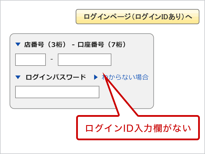 ログインができません Paypay銀行