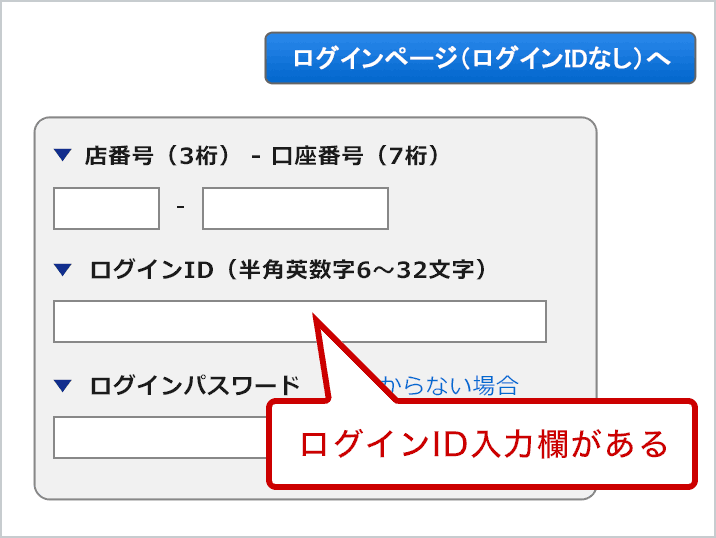 ログインができません Paypay銀行