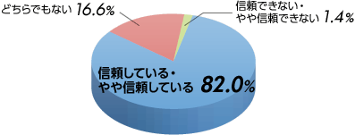 MĂEMĂ82.0@ǂłȂ16.6@MłȂEMłȂ1.4