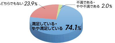 ĂE▞Ă74.1@ǂłȂ23.9@słEsł2.0