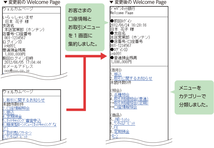 電話 銀行 番号 ネット ジャパン ジャパンネット銀行 ｜
