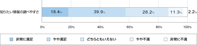 m肽ׂ̒₷@ɖ18.4@▞39.9@ǂƂȂ28.2@s11.3@ɕs2.2