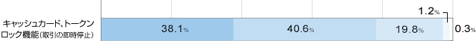 LbVJ[hAg[NbN@\ȋ~j@ɖ38.1@▞40.6@ǂƂȂ19.8@s1.2@ɕs0.3