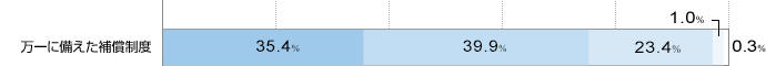 ɔ⏞x@ɖ35.4@▞39.9@ǂƂȂ23.4@s1.0@ɕs0.3