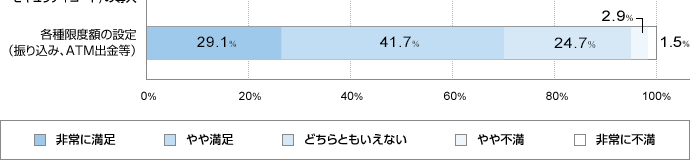 exz̐ݒiU荞݁AATMoj@ɖ29.1@▞41.7@ǂƂȂ24.7@s2.9@ɕs1.5