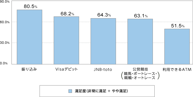 xiɖ{▞j@U荞80.5@Visafrbg68.2@JNB-toto64.3@cZinE{[g[XEցEI[g[Xj63.1@płATM51.5