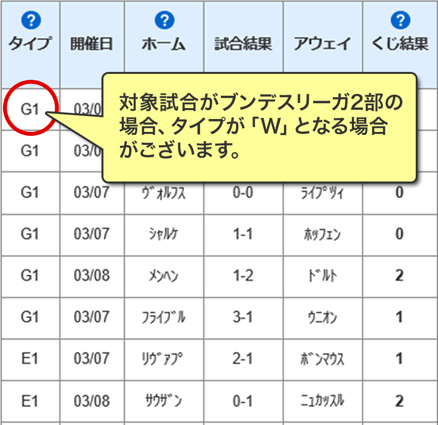 Big 週2回開催に伴う予約購入のスケジュールについて ジャパンネット銀行