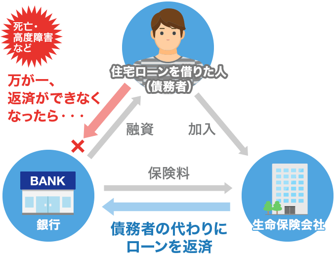 ローン 信 住宅 団 住宅ローンの団信を専門家が徹底比較！ 本当にお得なのはどれ？