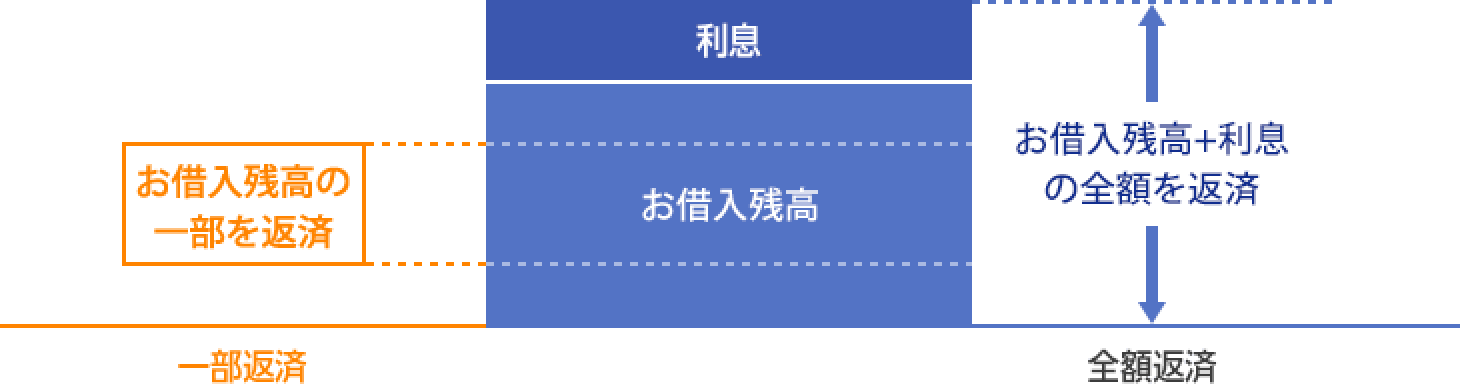 カードローンの 返し方 のご案内 Paypay銀行
