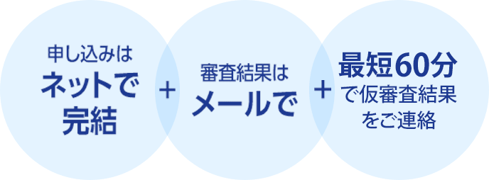 契約の流れ 口座がある方 カードローン ジャパンネット銀行