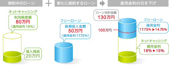 ローン増額イメージ図1