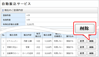 自動振込サービス登録内容削除画面