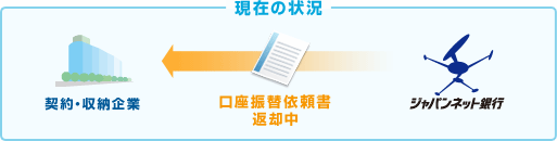 こんなときどうするの 口座自動振替 ジャパンネット銀行