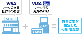 Visaデビットカード ご利用限度額の変更 Paypay銀行