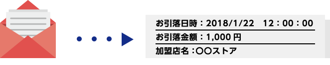 メール通知イメージ