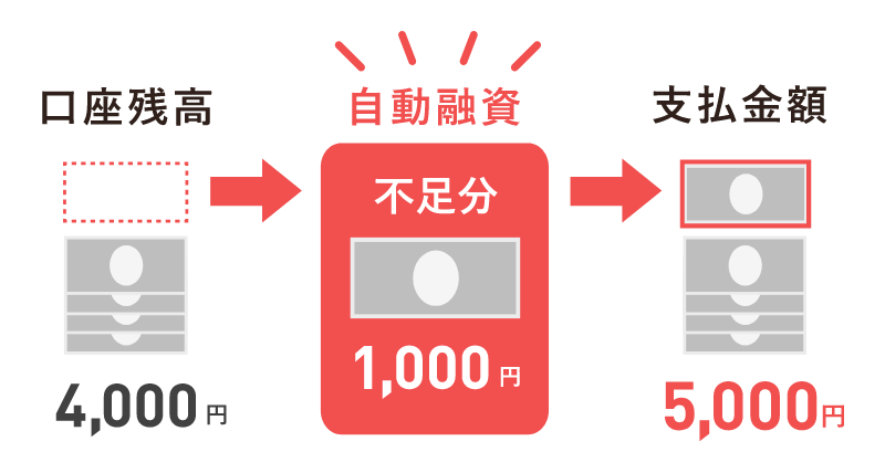 Visaデビットカードをもっと便利に Visaデビットカード ジャパンネット銀行