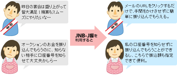 Jnb J振 ジャパンネット銀行