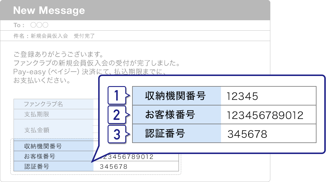 ジャニーズファンクラブ 支払い方法