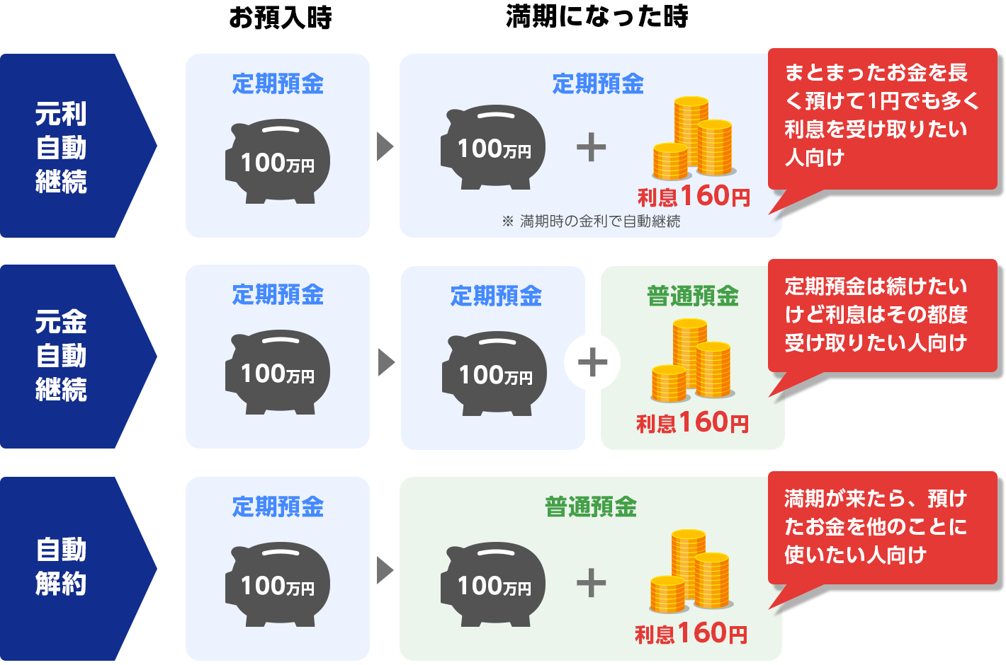 スイッチ 円 定期 預金 やっ て みた